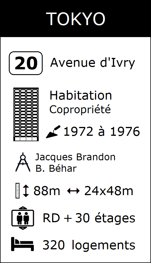  La fiche tour Tokyo